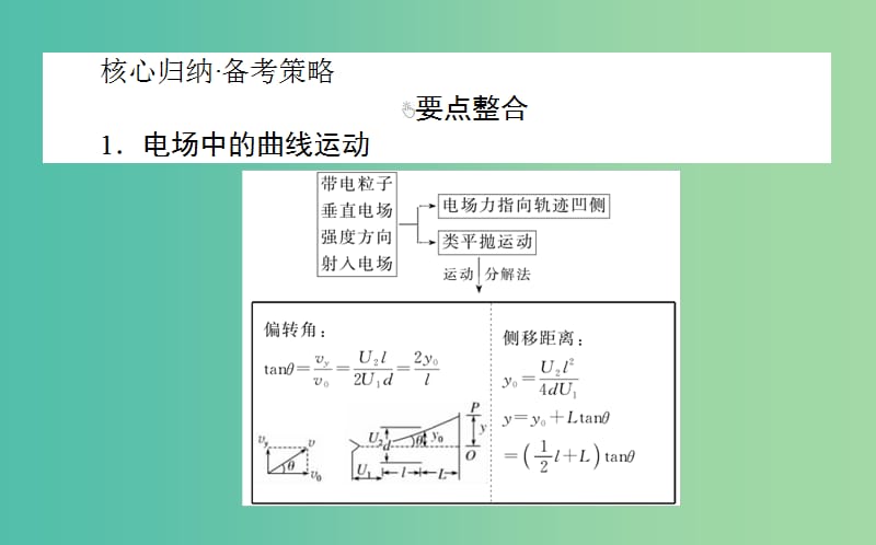 2019届高考物理二轮复习 第1章 力与运动 1.4 电学中的曲线运动课件.ppt_第2页