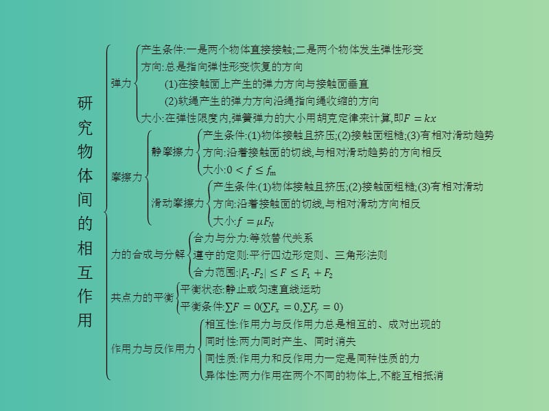 2019高中物理第三章研究物体间的相互作用归纳与整理课件粤教版必修1 .ppt_第2页