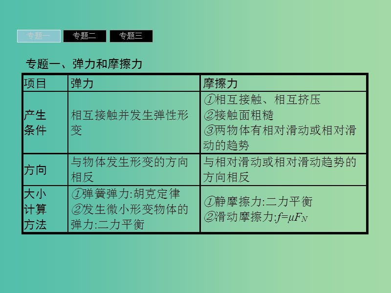 2019高中物理第三章研究物体间的相互作用归纳与整理课件粤教版必修1 .ppt_第3页