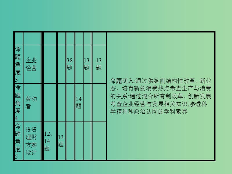 2019年高考政治一轮复习专题二生产劳动与经营含最新2018高考真题课件.ppt_第3页