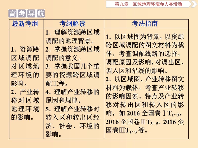 2019版高考地理一轮复习 第9章 区域地理环境和人类活动 第23讲 人类活动对区域地理环境的影响课件 中图版.ppt_第2页