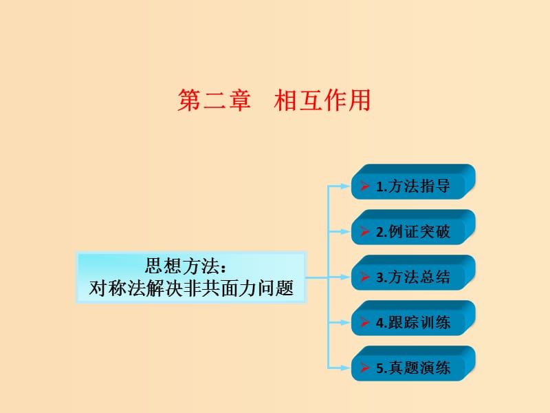 2018年高考物理一輪總復(fù)習(xí) 第二章 相互作用 第3節(jié)（課時4）力的合成與分解：對稱法解決非共面力問題課件 魯科版.ppt_第1頁