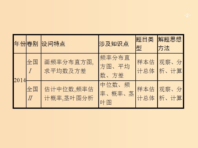 2019版高考数学二轮复习 专题六 统计 2.6.2.1 统计与统计案例课件 文.ppt_第2页