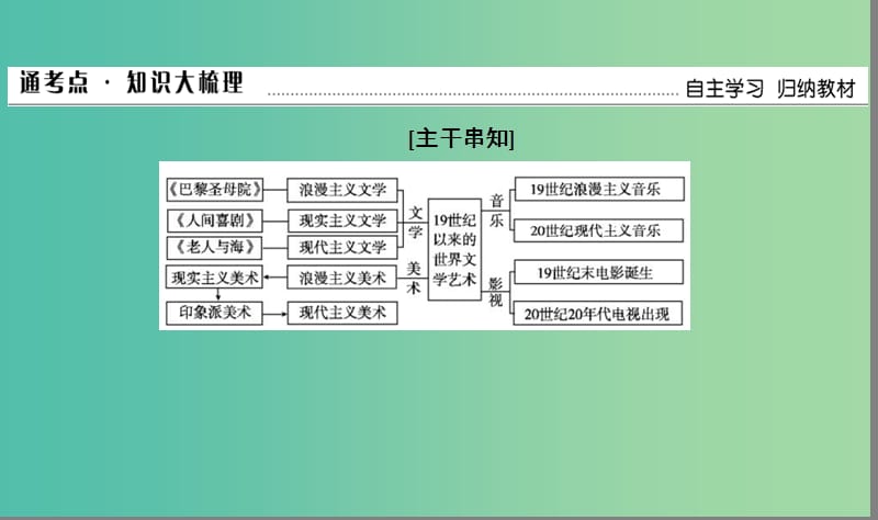 通用版河北省衡水市2019届高考历史大一轮复习单元十五近代以来的中外科技与文艺的发展历程第44讲19世纪以来的世界文学艺术课件.ppt_第3页