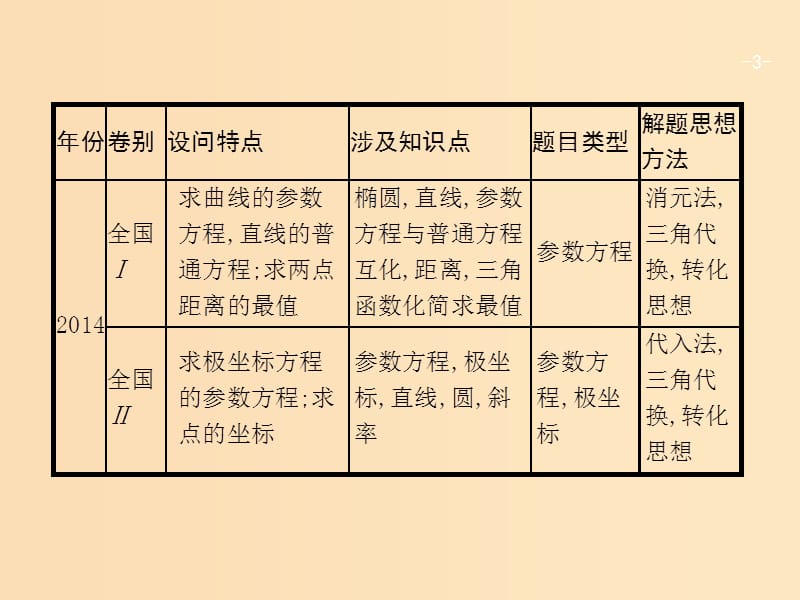 2019版高考数学二轮复习 专题九 选做大题 2.9.1 坐标系与参数方程课件 文.ppt_第3页