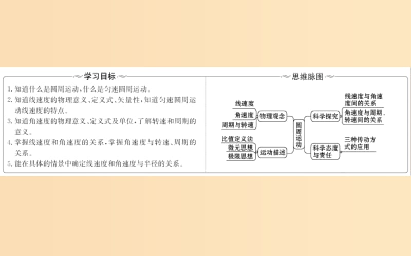 2018-2019高中物理第五章曲线运动5.4圆周运动课件新人教版必修2 .ppt_第2页