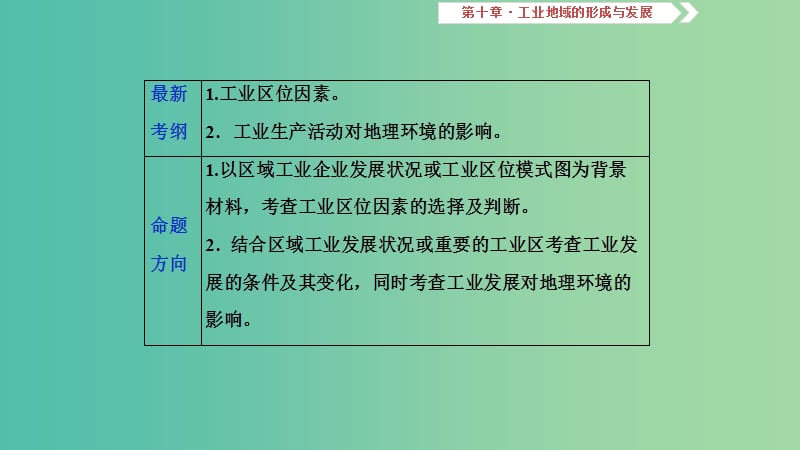 2019届高考地理一轮复习 第二十八讲 工业的区位选择课件 新人教版.ppt_第2页