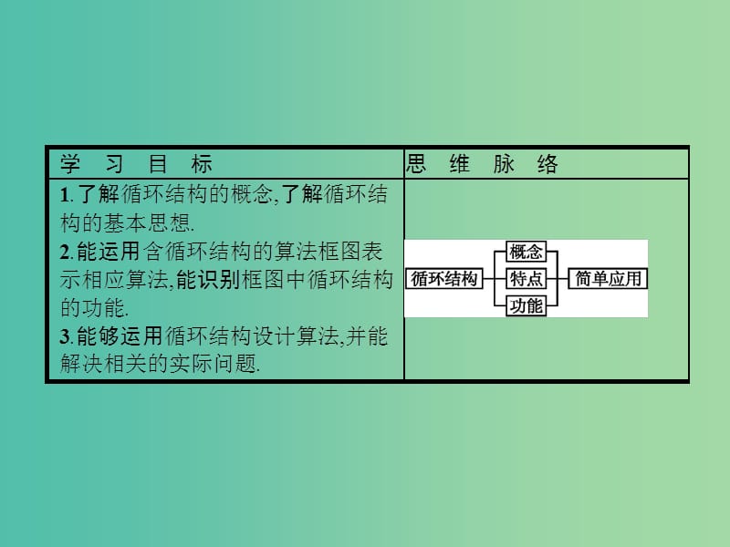 2019版高中数学第二章算法初步2.2.3循环结构课件北师大版必修3 .ppt_第2页