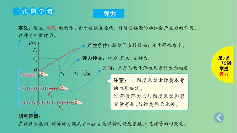 2019版高考物理总复习 第3课 重力 弹力 摩擦力课件.ppt_第3页