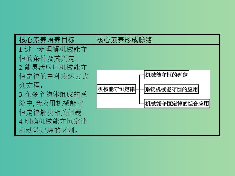 2019版高中物理 第七章 机械能守恒定律习题课3同步配套课件 新人教版必修2.ppt_第2页