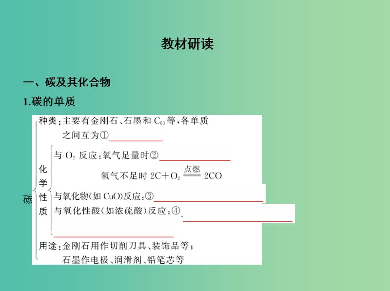 北京专用2019版高考化学一轮复习第10讲无机非金属材料的主角--碳硅课件.ppt_第2页