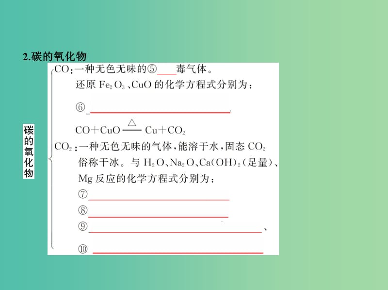 北京专用2019版高考化学一轮复习第10讲无机非金属材料的主角--碳硅课件.ppt_第3页