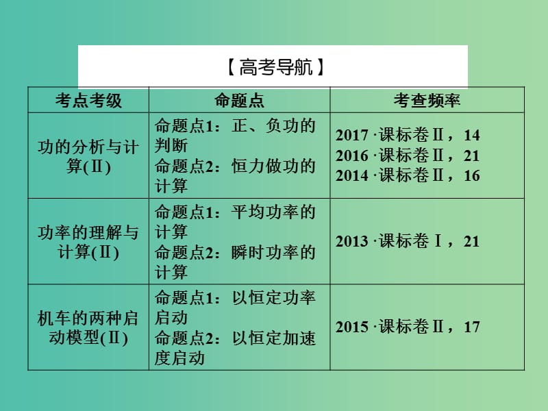 2019届高考物理一轮复习 第五章 能量和运动 1 功和功率课件.ppt_第3页