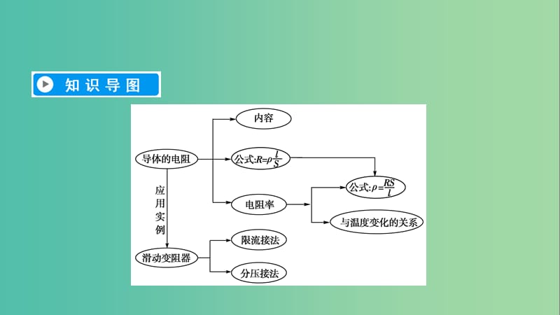 2019春高中物理 第2章 恒定电流 6 导体的电阻课件 新人教版选修3-1.ppt_第3页