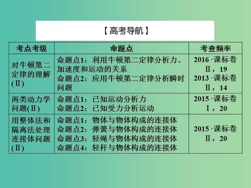 2019届高考物理一轮复习 第三章 牛顿运动定律 2 牛顿第二定律 两类动力学问题课件.ppt_第3页