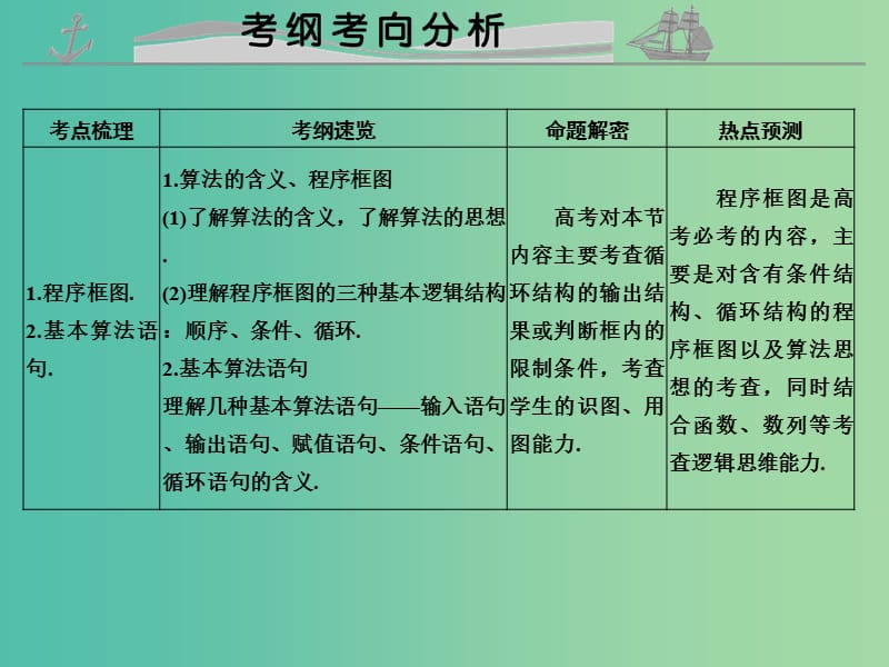 高考数学复习 第十一章 算法初步课件 理.ppt_第2页