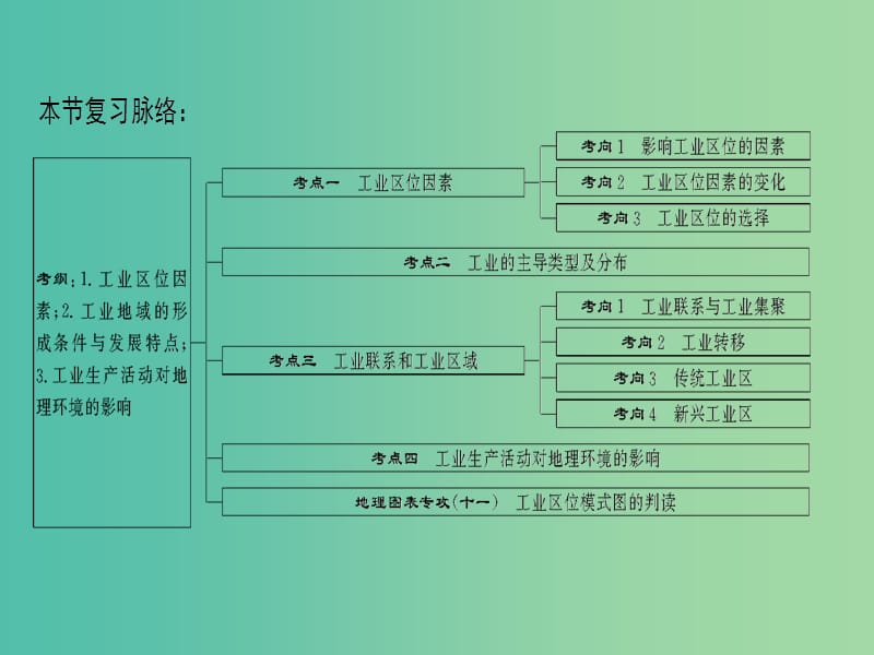 2019届高考地理一轮复习 第7章 区域产业活动 第3节 工业区位因素与工业地域联系课件 新人教版.ppt_第3页