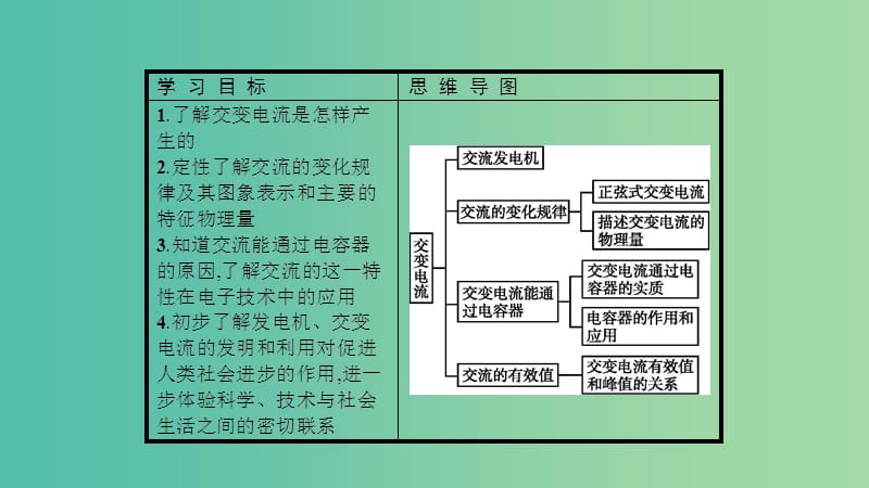 2019高中物理 第三章 电磁感应现象 3.3 交变电流课件 新人教版选修1 -1.ppt_第2页