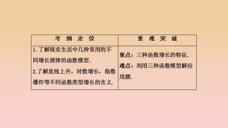 2017-2018学年高中数学第三章函数的应用3.2函数模型及其应用3.2.1几种不同增长的函数模型课件新人教A版必修1 .ppt_第2页