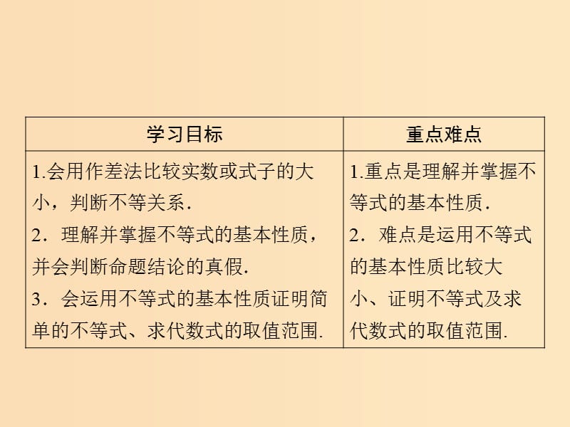 2018年高中数学第一章不等关系与基本不等式1.1不等式的性质课件北师大版选修.ppt_第2页