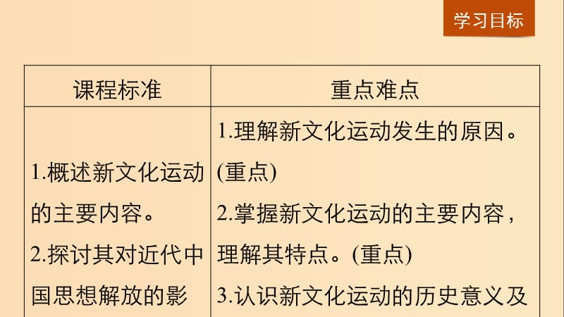 2018-2019学年高中历史专题三近代中国思想解放的潮流第2课新文化运动课件人民版必修3 .ppt_第2页