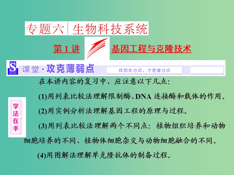 高考生物二轮复习 第一部分 专题六 生物科技系统 第1讲 基因工程与克隆技术课件.ppt_第1页