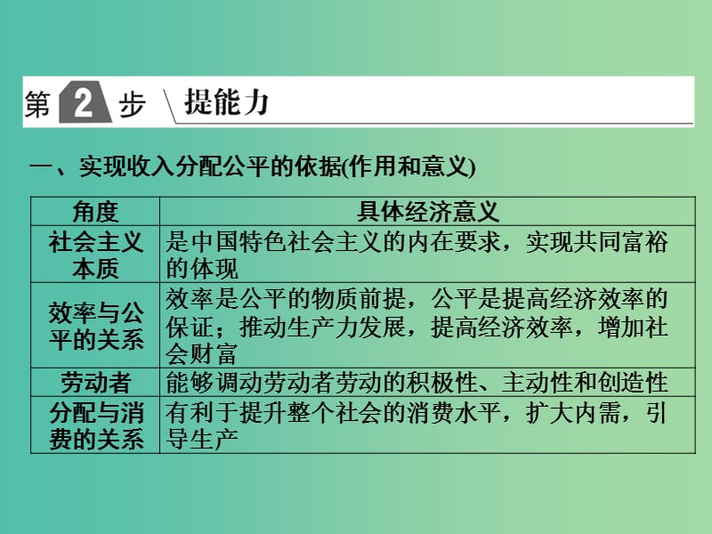 2019版高考政治一轮复习（A版）第1部分 经济生活 专题三 收入与分配 考点14 效率与公平课件 新人教版.ppt_第2页