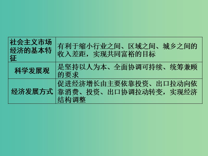 2019版高考政治一轮复习（A版）第1部分 经济生活 专题三 收入与分配 考点14 效率与公平课件 新人教版.ppt_第3页