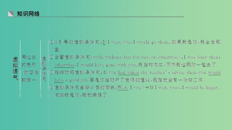 2019高考英语 基础保分篇 第七讲 虚拟语气课件 新人教版.ppt_第2页