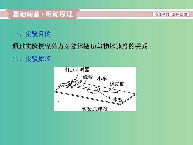 2019届高考物理一轮复习 第五章 机械能及其守恒定律 实验五 探究动能定理课件 新人教版.ppt_第2页