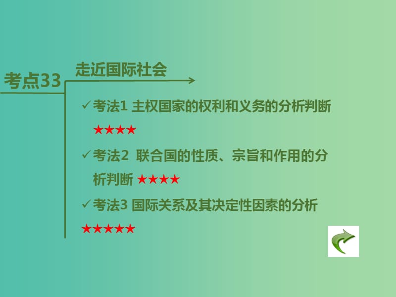 高考政治二轮复习 专题8 当代国际社会课件.ppt_第3页