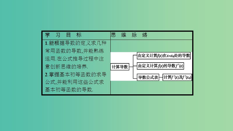 2019高中数学 第三章 变化率与导数 3.3 计算导数课件 北师大版选修1 -1.ppt_第2页