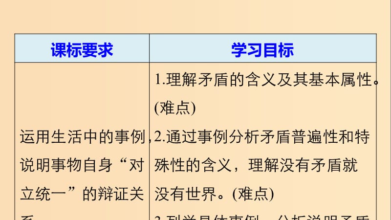 2018-2019版高中政治第三单元思想方法与创新意识第九课唯物辩证法的实质与核心1矛盾是事物发展的源泉和动力课件新人教版必修4 .ppt_第2页