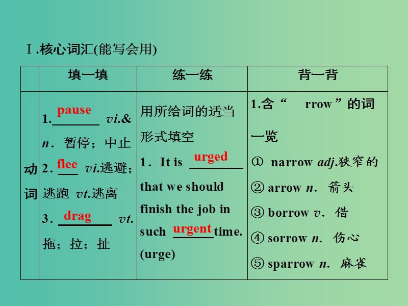 2019届高考英语一轮优化探究（话题部分）话题10 选修7 Unit 3 Under the sea课件 新人教版.ppt_第3页