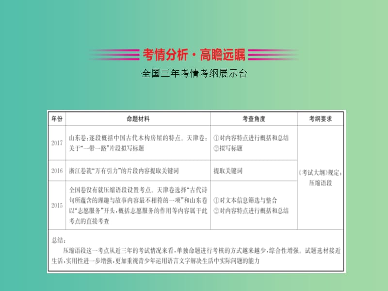 全国通用版2019版高考语文一轮复习专题十二语言文字运用12.5压缩语段课件.ppt_第2页