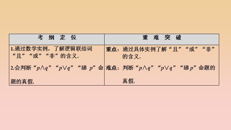 2017-2018学年高中数学 第一章 常用逻辑用语 1.3 简单的逻辑联结词课件 新人教A版选修1 -1.ppt_第2页