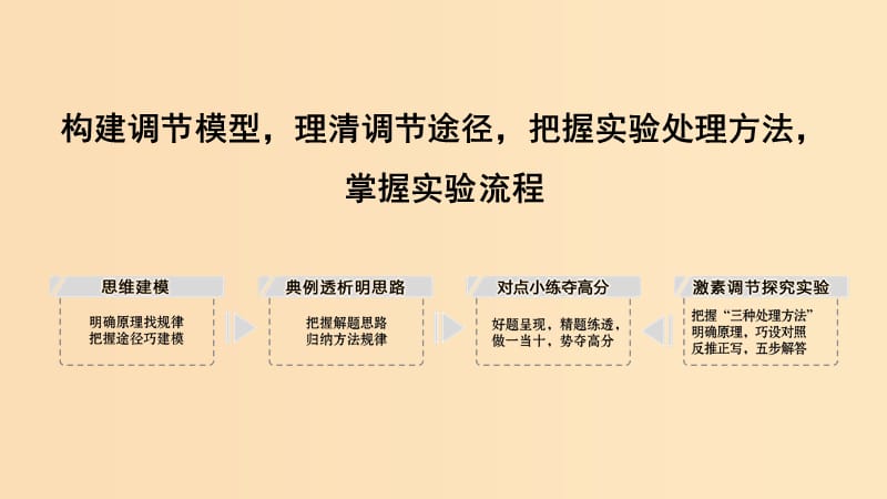 2019版高考生物大一轮复习 第九单元 生物个体的稳态与调节 补上一课5课件 中图版必修3.ppt_第2页