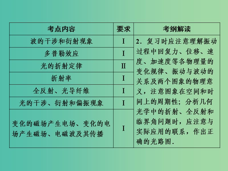 高考物理一轮复习 第1单元 机械振动课件（选修3-4） (2).ppt_第3页