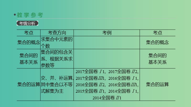 2019届高考数学一轮复习 第1单元 集合与常用逻辑用语 第1讲 集合课件 理.ppt_第3页