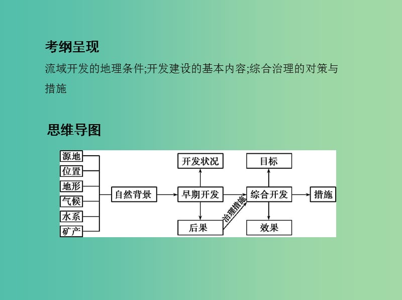 山西专用2019版高考地理总复习第十四单元区域生态环境建设与自然资源综合开发利用第四讲流域的综合开发--以美国田纳西河流域为例课件.ppt_第2页