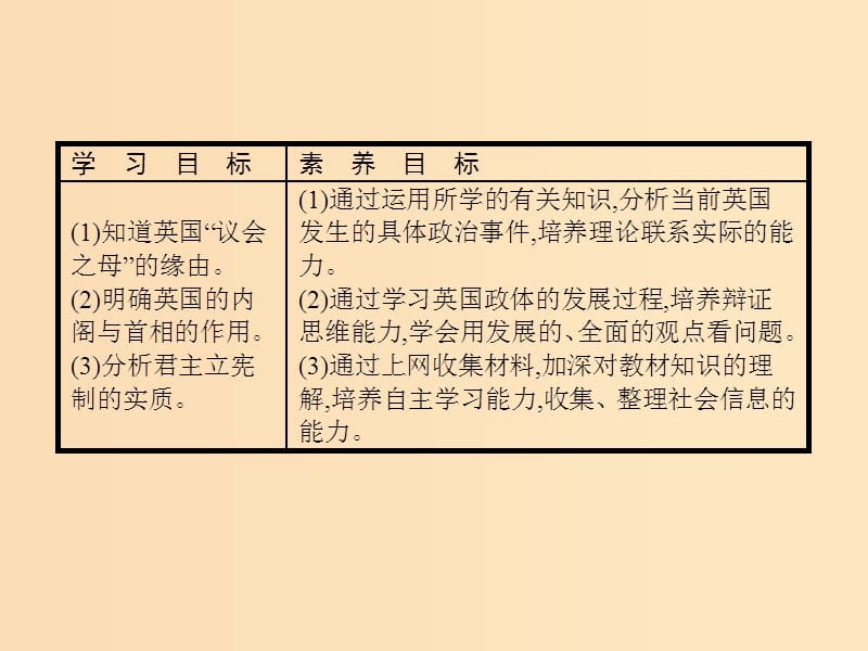 2019-2020学年高中政治 专题2 君主立宪制和民主共和制：以英国和法国为例 2 英国的议会和政府课件 新人教版选修3.ppt_第2页