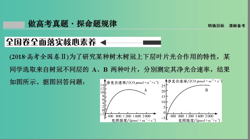 2019届高考生物二轮复习 专题2 细胞的代谢课件.ppt_第2页