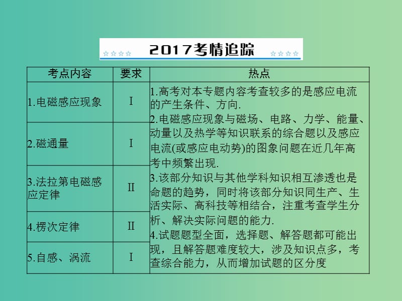 高考物理一轮总复习 专题九 第1讲 电磁感应现象 楞次定律课件 新人教版.ppt_第2页