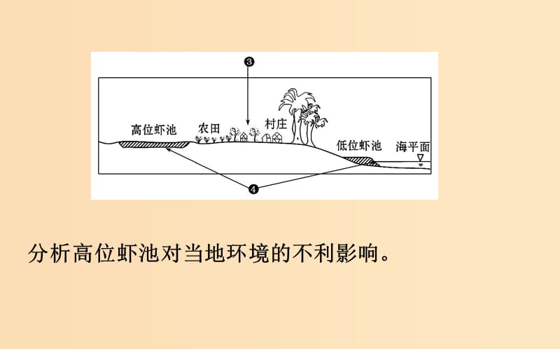 2019版高考地理一轮复习 环境保护 2 环境污染与防治课件.ppt_第3页