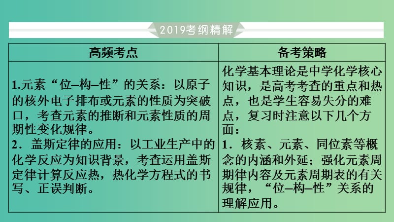 2019高考化学二轮复习 第1部分 第5讲 物质结构与元素周期律课件.ppt_第1页