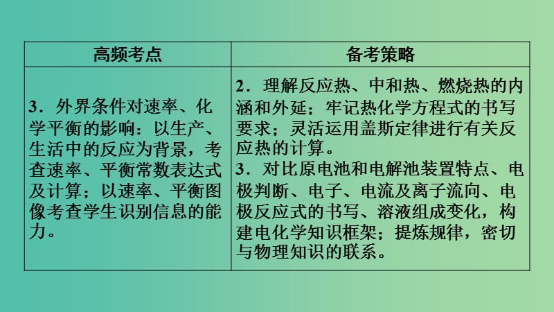 2019高考化学二轮复习 第1部分 第5讲 物质结构与元素周期律课件.ppt_第2页