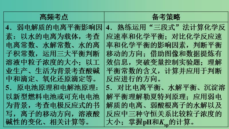 2019高考化学二轮复习 第1部分 第5讲 物质结构与元素周期律课件.ppt_第3页