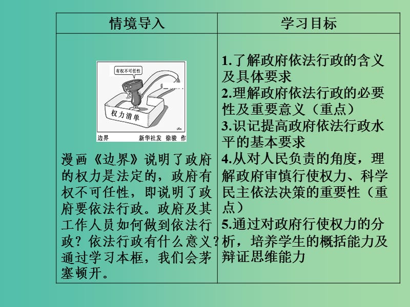 2019春高中政治 第二单元 为人民服务的政府 第四课 我国政府受人民的监督 第一框 政府的权力：依法行使课件 新人教版必修2.ppt_第3页