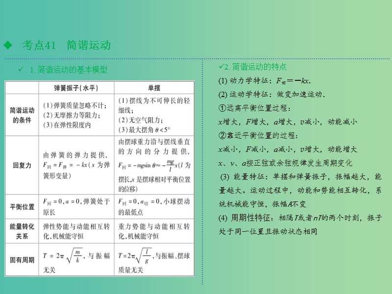 高考物理一轮复习 第十五章 机械振动与机械波课件.ppt_第3页