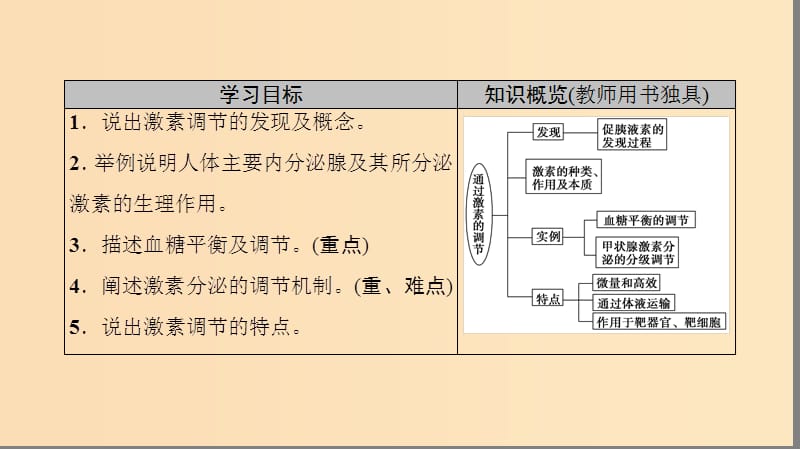 2018秋高中生物 第二章 动物和人体生命活动的调节 第2节 通过激素的调节课件 新人教版必修3.ppt_第2页